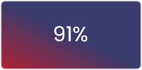 91-percentage