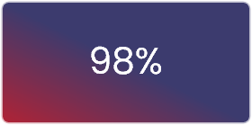 98-percentage