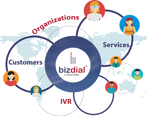 How does bizdial work?