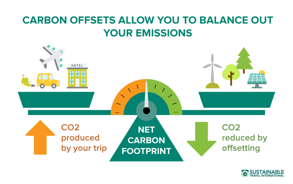 https://www.bizdial.com/wp-content/uploads/2022/08/How-Carbon-Offsets-Work-Balance-Scale-Infographic-Web-1024x644-1.png