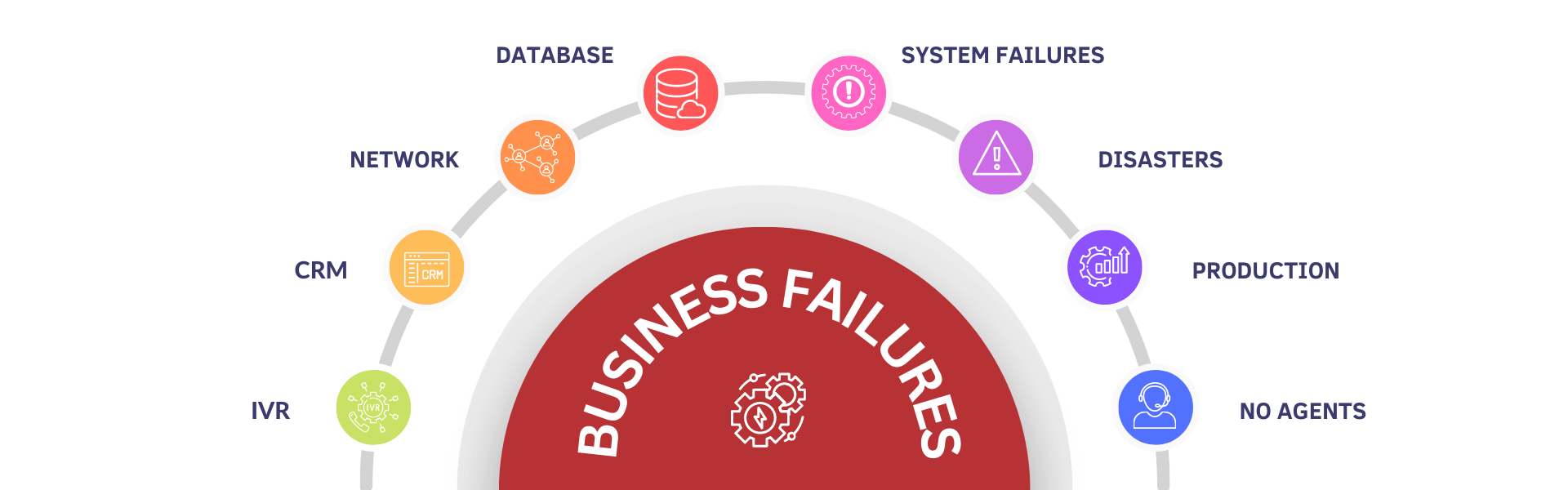 https://www.bizdial.com/wp-content/uploads/2023/04/Business-Failures-1.png